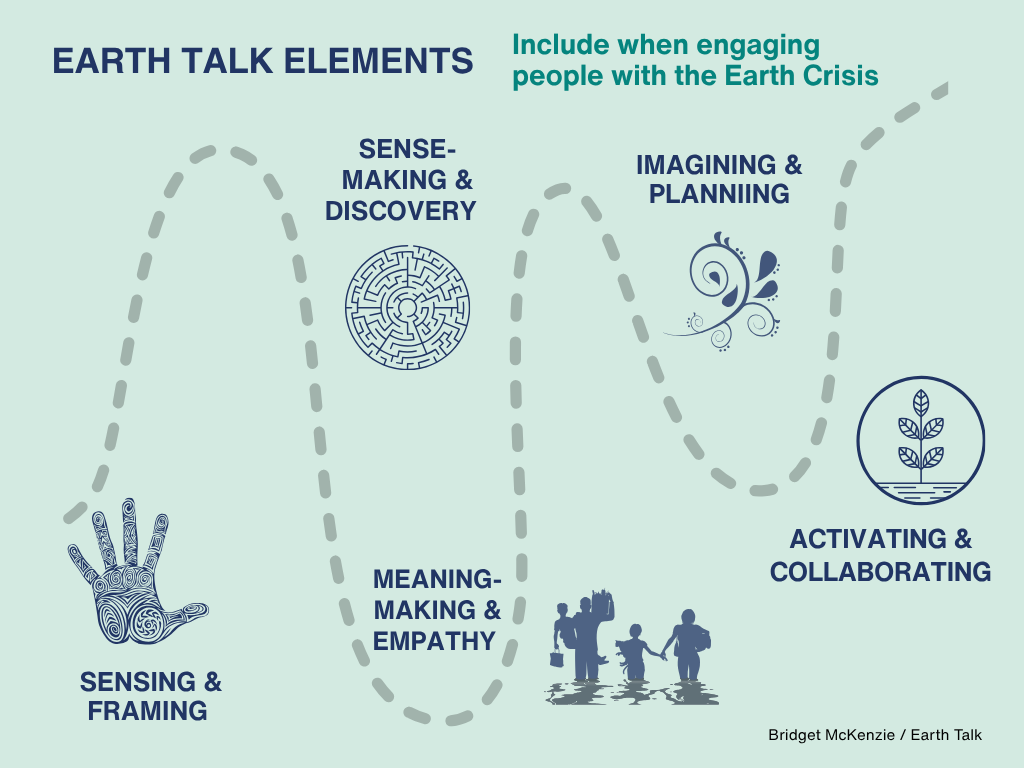 EARTH TALK Narrative Framework for the Earth Crisis